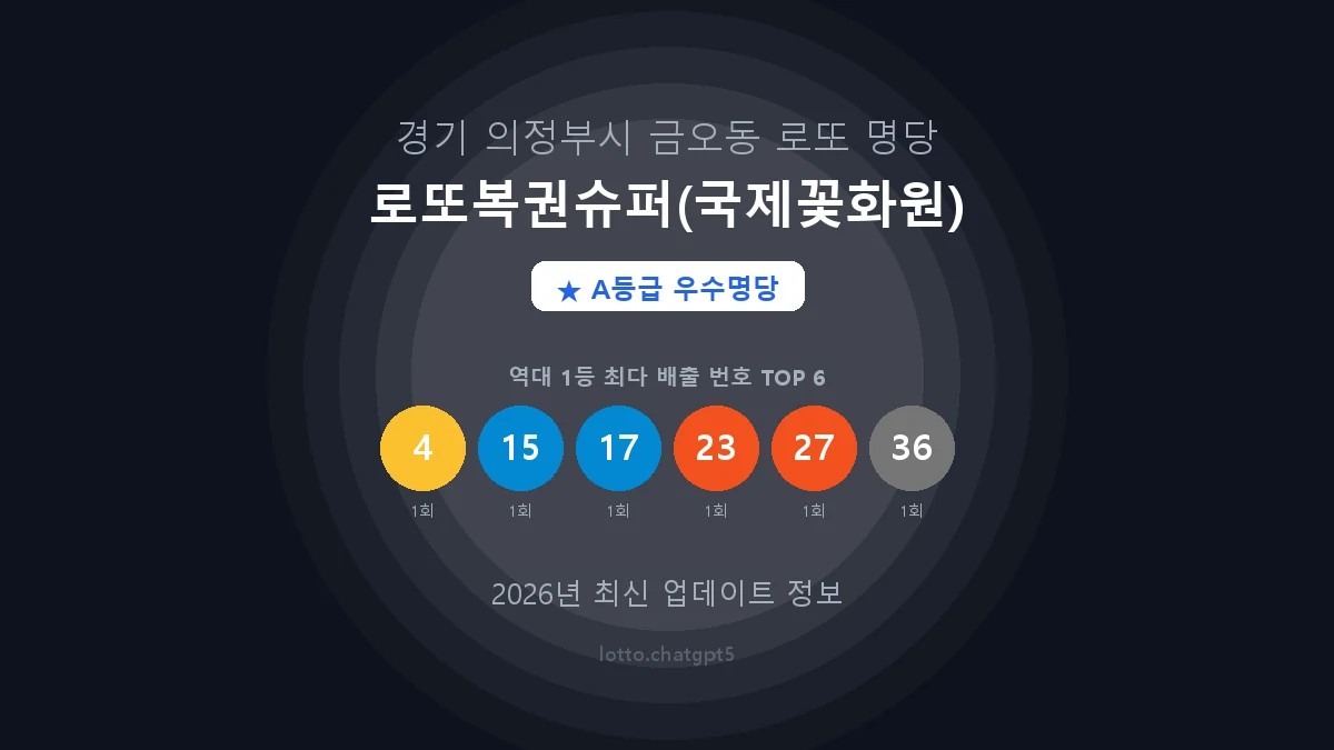 경기 의정부시 금오동 로또 명당 로또복권슈퍼(국제꽃화원) 1등 2회 배출 판매점 썸네일