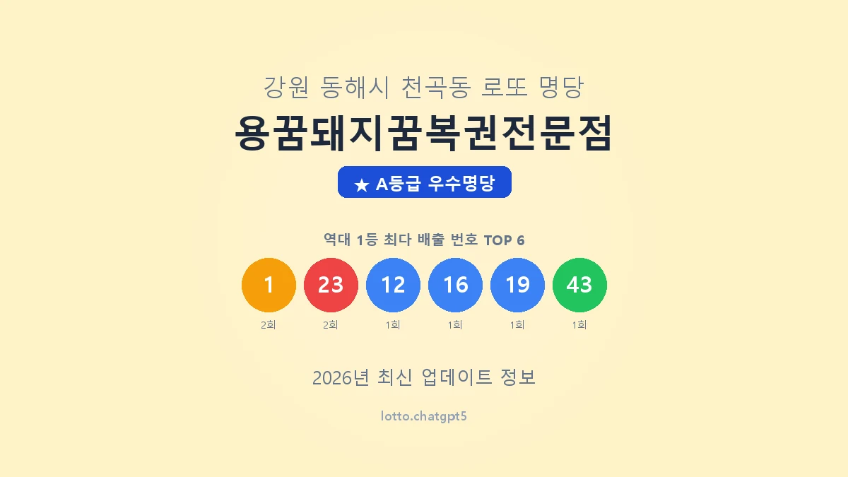 강원 동해시 천곡동 로또 명당 용꿈돼지꿈복권전문점 1등 3회 배출 판매점 썸네일