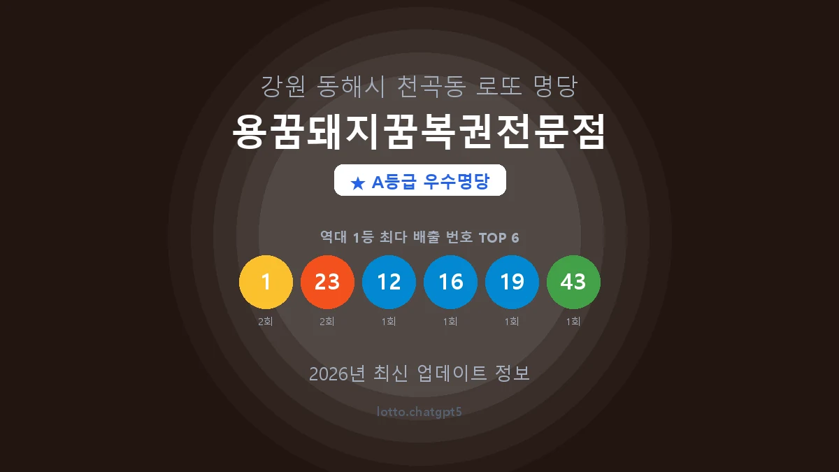 강원 동해시 천곡동 로또 명당 용꿈돼지꿈복권전문점 1등 3회 배출 판매점 썸네일