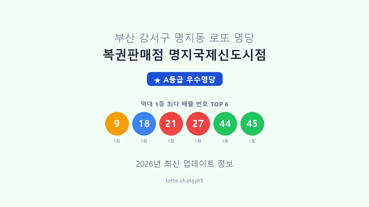 부산 강서구 명지동 로또 명당 복권판매점 명지국제신도시점 1등 2회 배출 판매점 썸네일