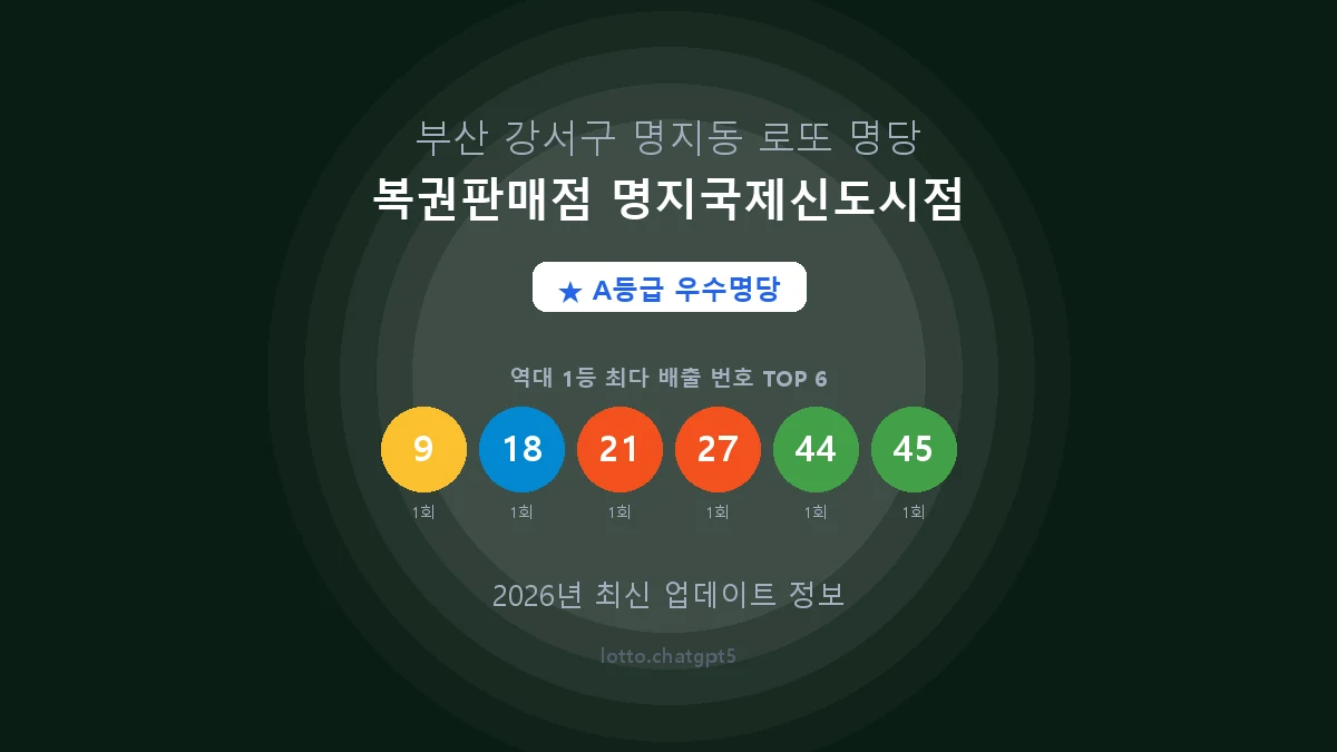 부산 강서구 명지동 로또 명당 복권판매점 명지국제신도시점 1등 2회 배출 판매점 썸네일