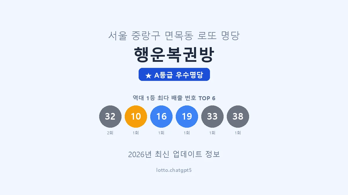 서울 중랑구 면목동 로또 명당 행운복권방 1등 2회 배출 판매점 썸네일