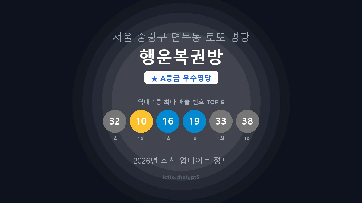 서울 중랑구 면목동 로또 명당 행운복권방 1등 2회 배출 판매점 썸네일