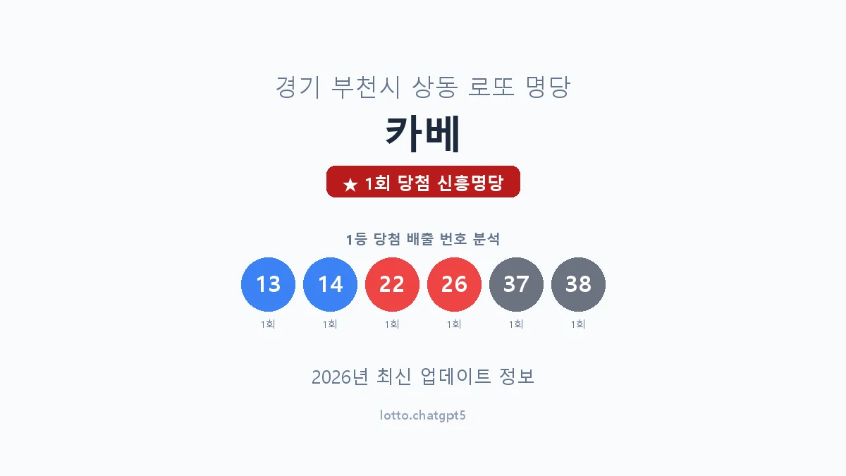 경기 부천시 상동 로또 명당 카베 1등 1회 배출 판매점 썸네일