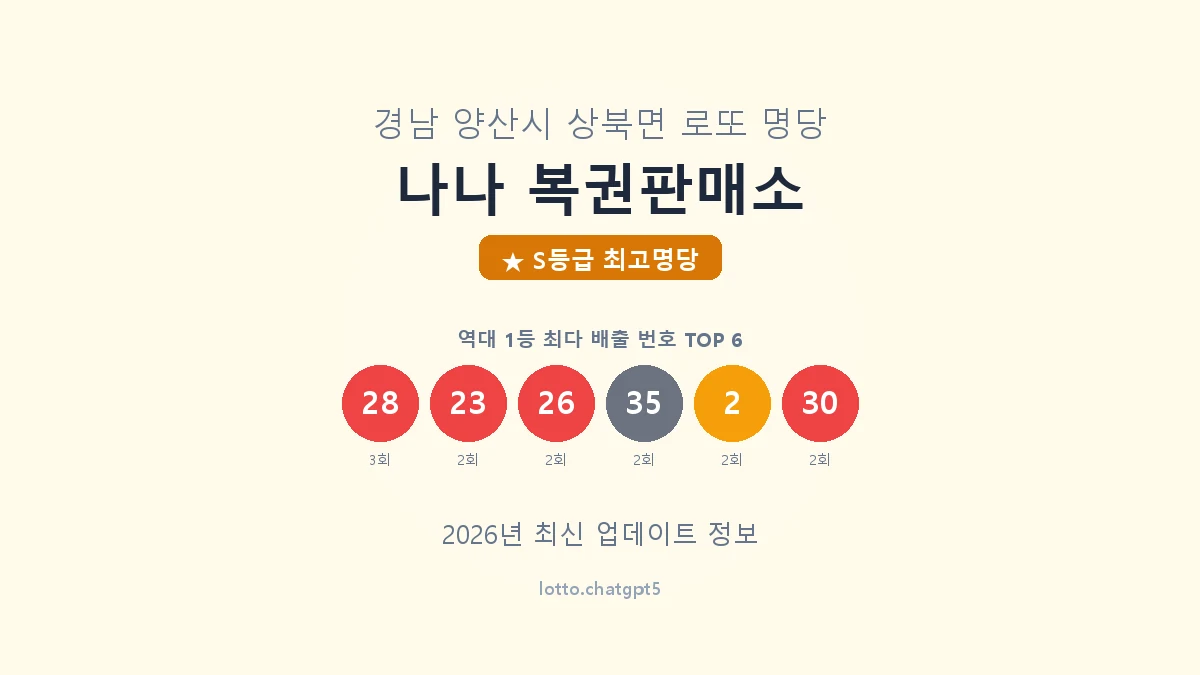 경남 양산시 상북면 로또 명당 나나 복권판매소 1등 6회 배출 판매점 썸네일