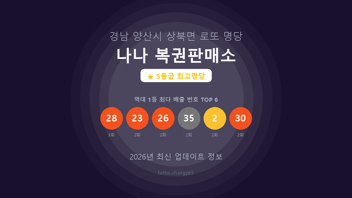 경남 양산시 상북면 로또 명당 나나 복권판매소 1등 6회 배출 판매점 썸네일
