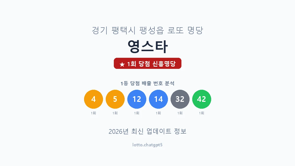 경기 평택시 팽성읍 로또 명당 영스타 1등 1회 배출 판매점 썸네일