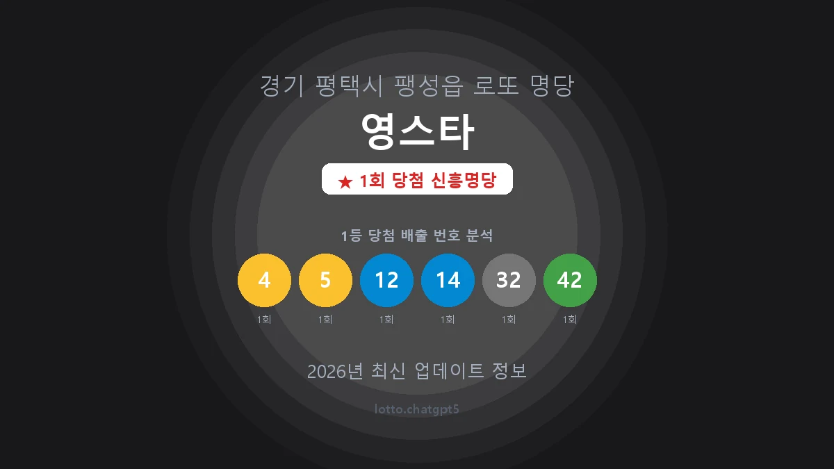 경기 평택시 팽성읍 로또 명당 영스타 1등 1회 배출 판매점 썸네일