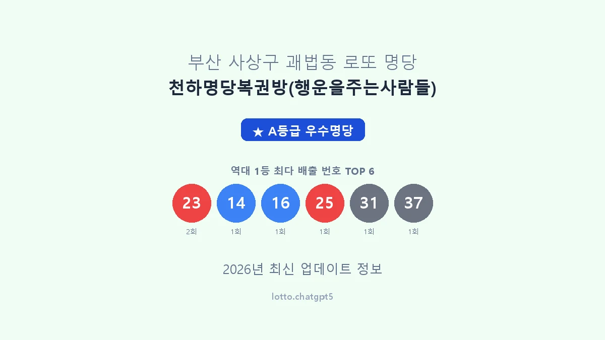 부산 사상구 괘법동 로또 명당 천하명당복권방(행운을주는사람들) 1등 2회 배출 판매점 썸네일