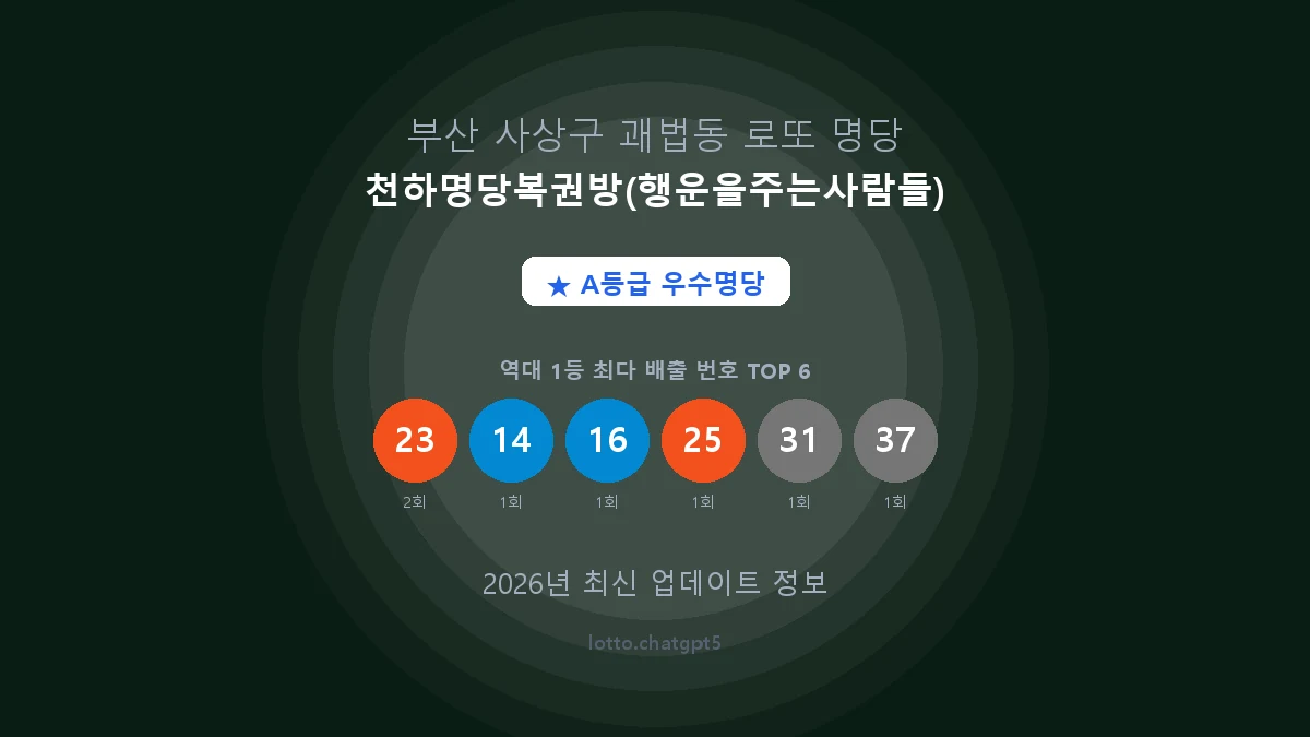 부산 사상구 괘법동 로또 명당 천하명당복권방(행운을주는사람들) 1등 2회 배출 판매점 썸네일