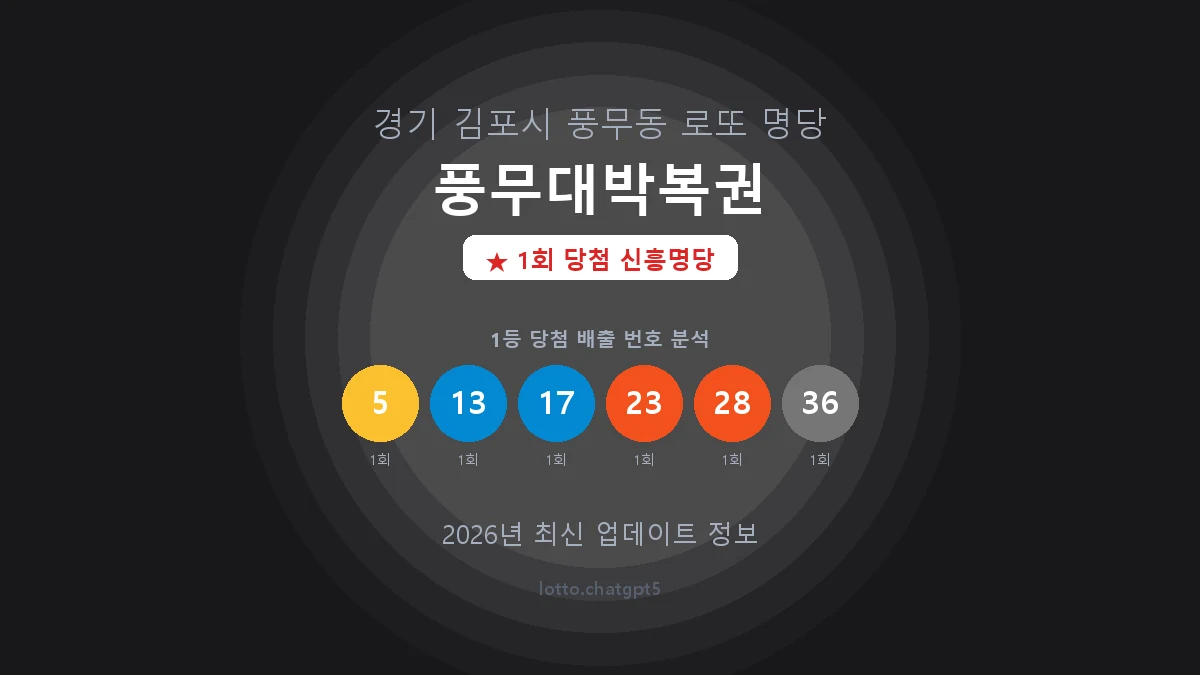 경기 김포시 풍무동 로또 명당 풍무대박복권 1등 1회 배출 판매점 썸네일