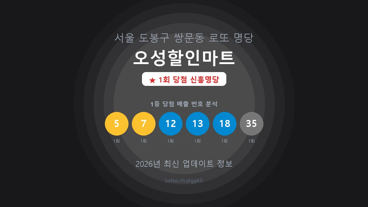 서울 도봉구 쌍문동 로또 명당 오성할인마트 1등 1회 배출 판매점 썸네일