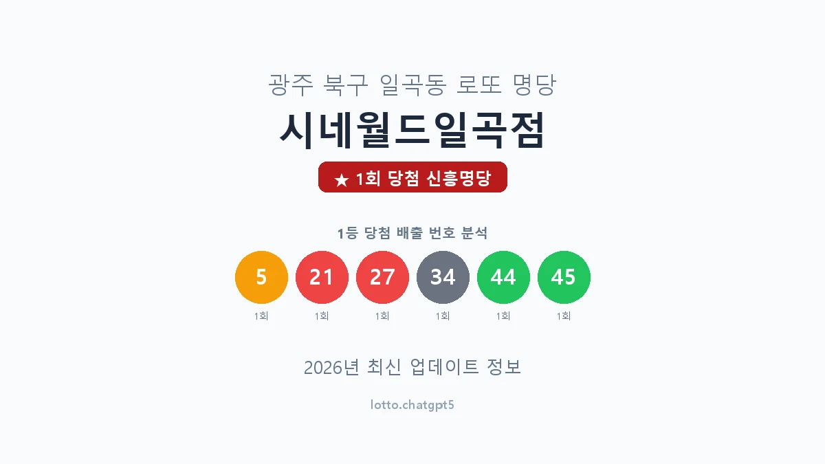 광주 북구 일곡동 로또 명당 시네월드일곡점 1등 1회 배출 판매점 썸네일