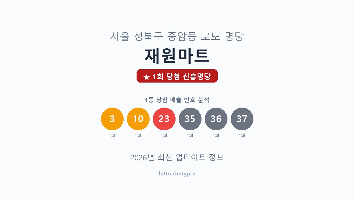 서울 성북구 종암동 로또 명당 재원마트 1등 1회 배출 판매점 썸네일