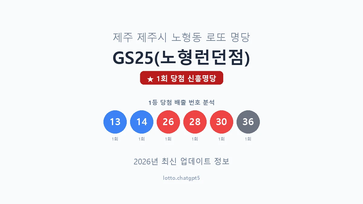 제주 제주시 노형동 로또 명당 GS25(노형런던점) 1등 1회 배출 판매점 썸네일