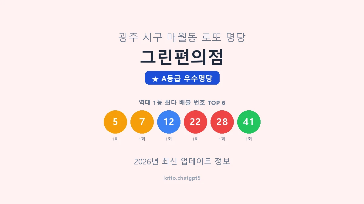 광주 서구 매월동 로또 명당 그린편의점 1등 2회 배출 판매점 썸네일