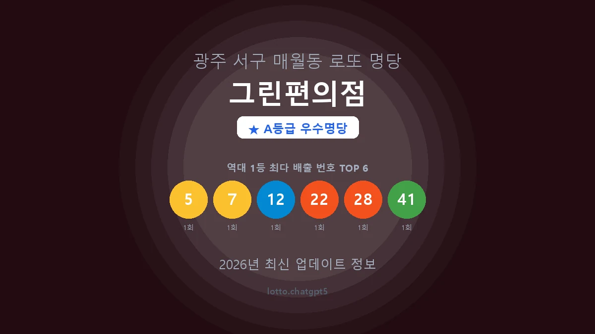 광주 서구 매월동 로또 명당 그린편의점 1등 2회 배출 판매점 썸네일