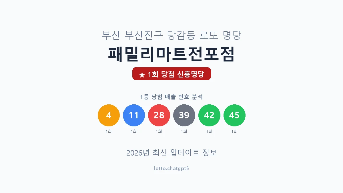 부산 부산진구 당감동 로또 명당 패밀리마트전포점 1등 1회 배출 판매점 썸네일