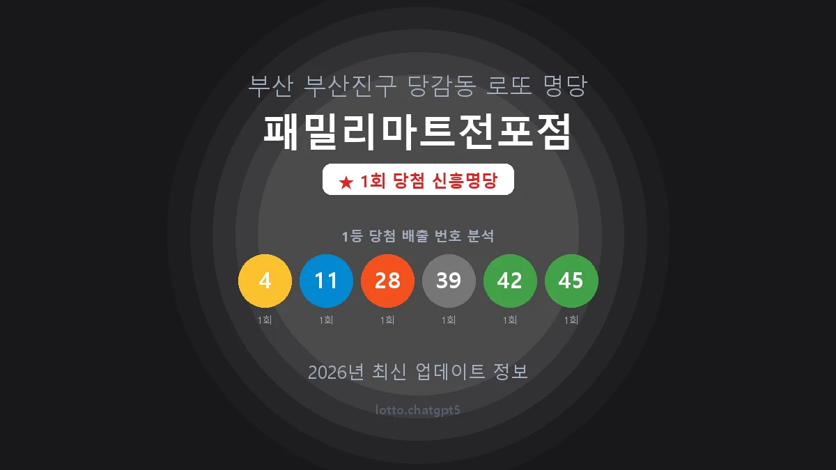 부산 부산진구 당감동 로또 명당 패밀리마트전포점 1등 1회 배출 판매점 썸네일