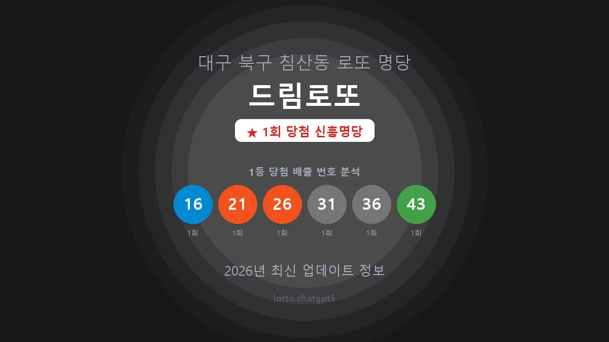 대구 북구 침산동 로또 명당 드림로또 1등 1회 배출 판매점 썸네일