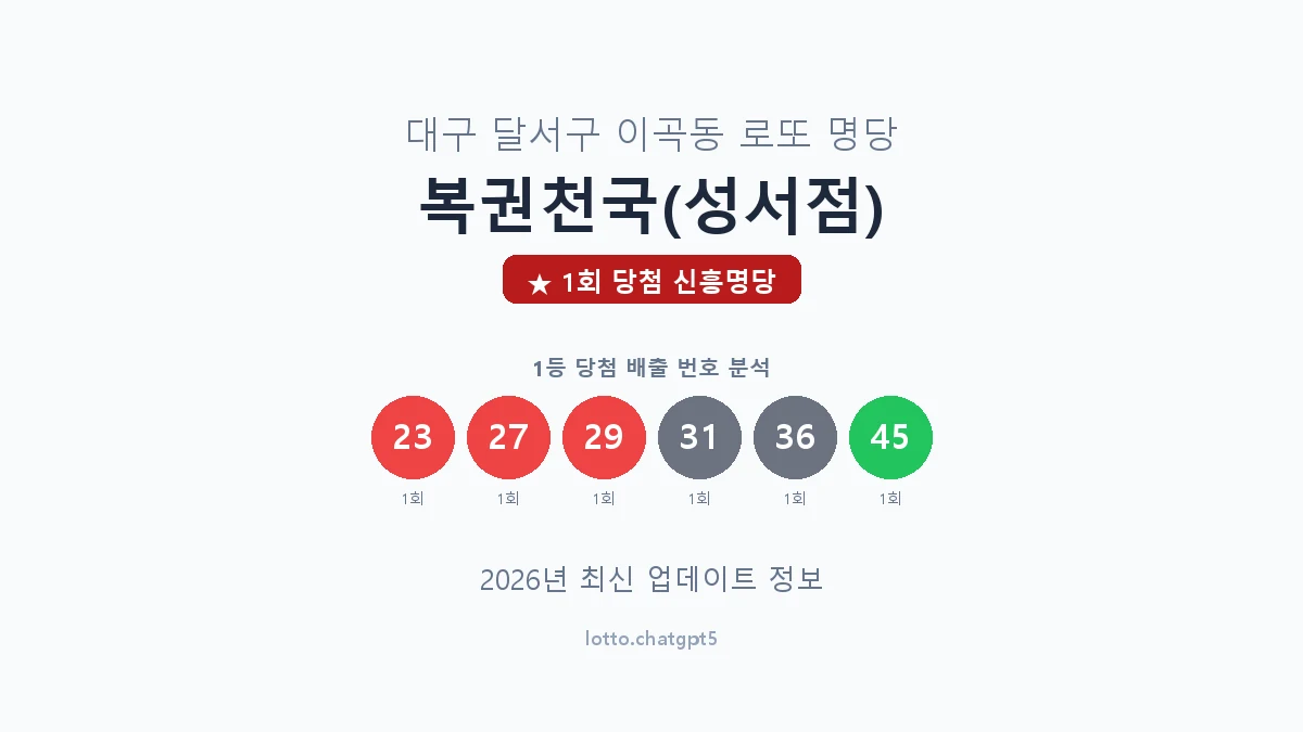 대구 달서구 이곡동 로또 명당 복권천국(성서점) 1등 1회 배출 판매점 썸네일