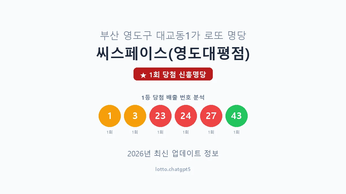 부산 영도구 대교동1가 로또 명당 씨스페이스(영도대평점) 1등 1회 배출 판매점 썸네일