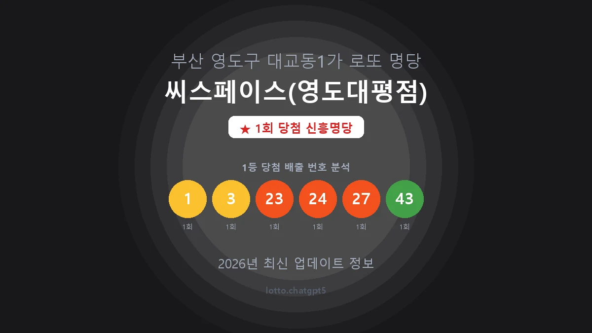 부산 영도구 대교동1가 로또 명당 씨스페이스(영도대평점) 1등 1회 배출 판매점 썸네일