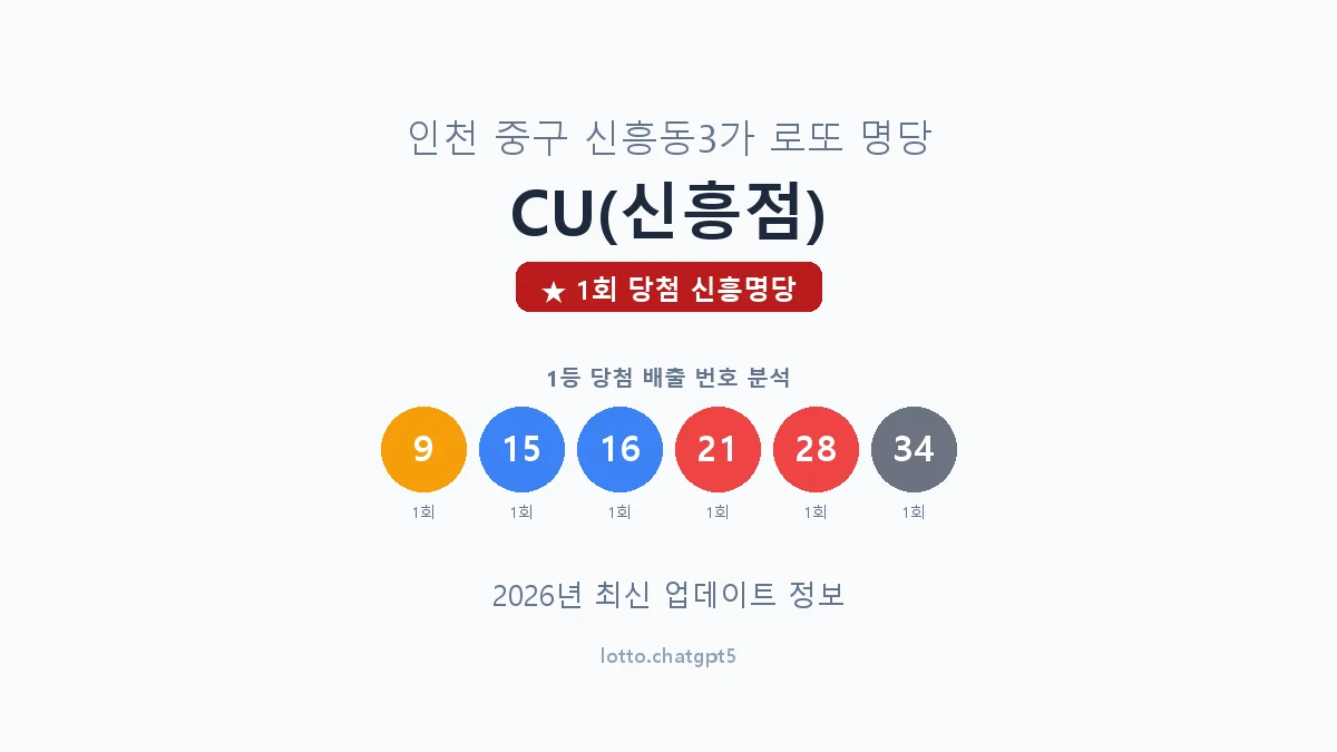 인천 중구 신흥동3가 로또 명당 CU(신흥점) 1등 1회 배출 판매점 썸네일