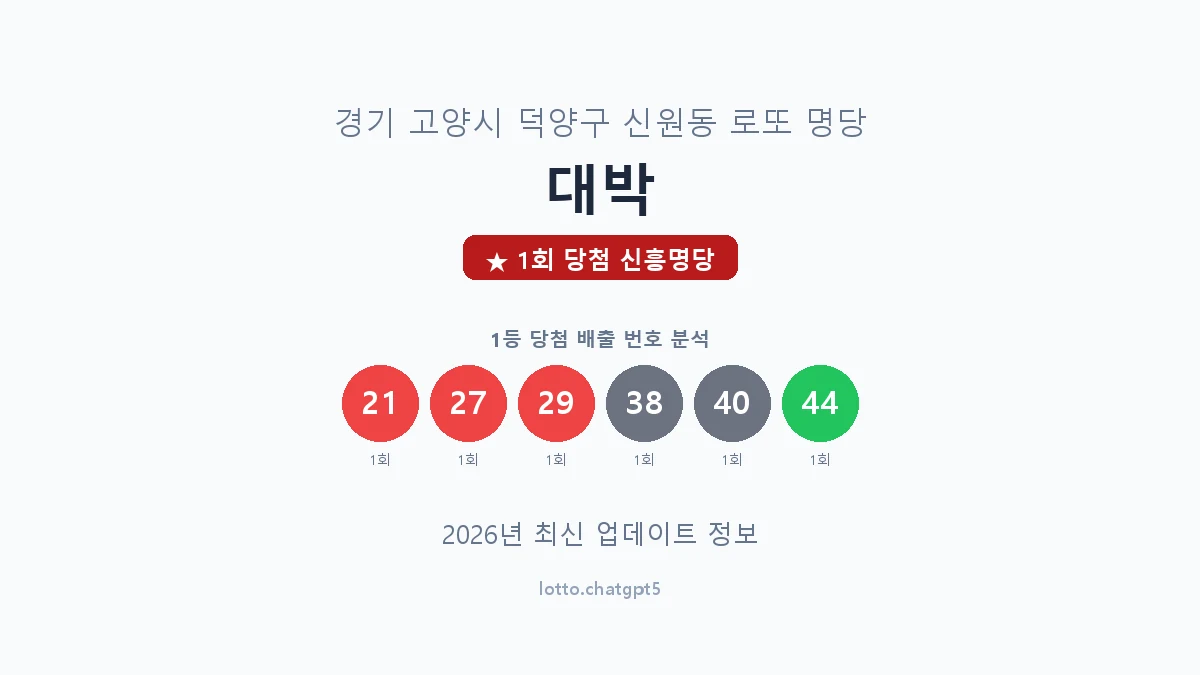 경기 고양시 신원동 로또 명당 대박 1등 1회 배출 판매점 썸네일