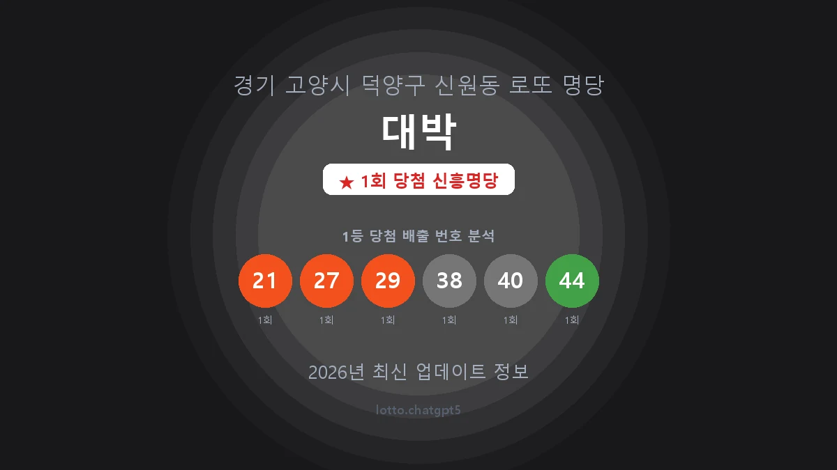 경기 고양시 신원동 로또 명당 대박 1등 1회 배출 판매점 썸네일