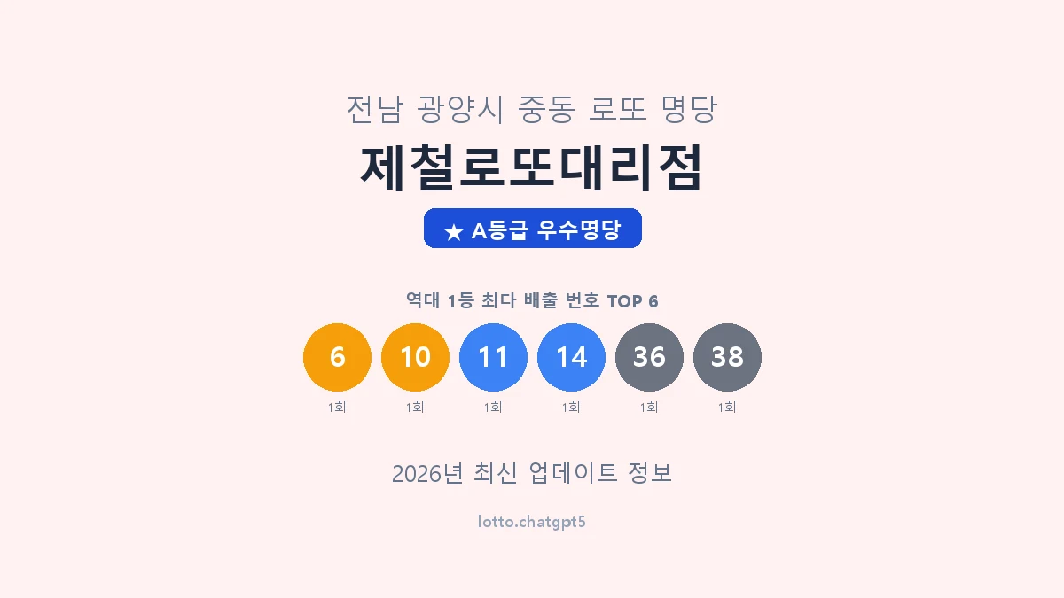 전남 광양시 중동 로또 명당 제철로또대리점 1등 2회 배출 판매점 썸네일