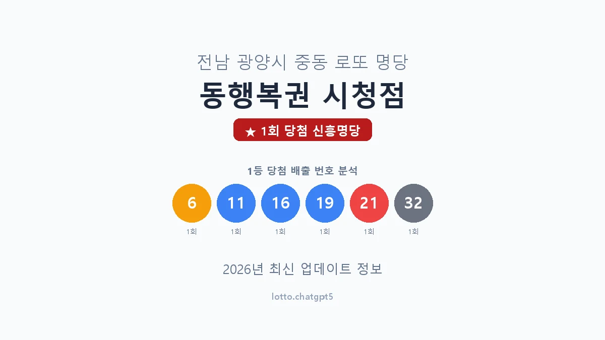 전남 광양시 중동 로또 명당 동행복권 시청점 1등 1회 배출 판매점 썸네일