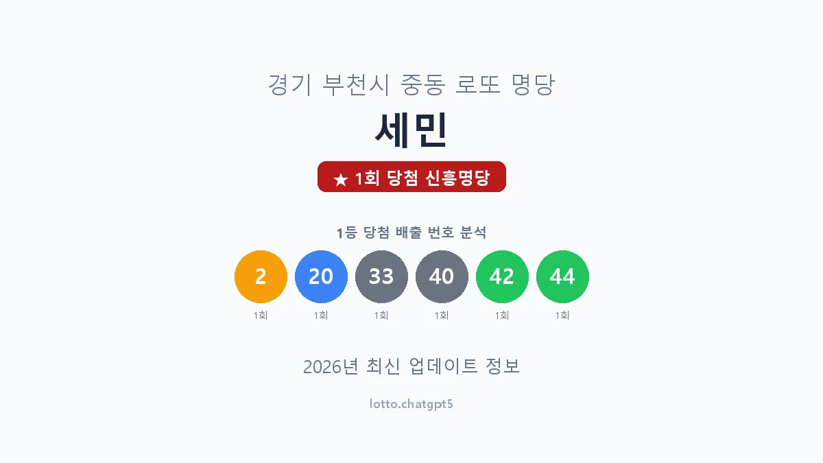 경기 부천시 중동 로또 명당 세민 1등 1회 배출 판매점 썸네일