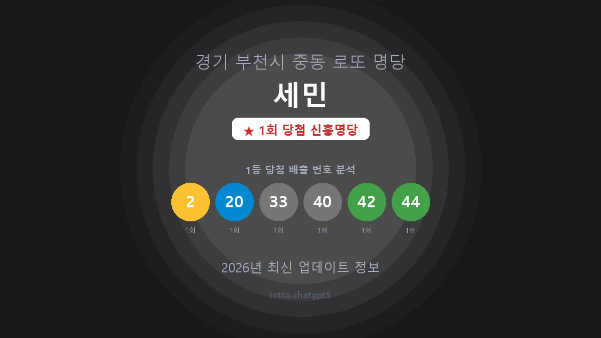 경기 부천시 중동 로또 명당 세민 1등 1회 배출 판매점 썸네일