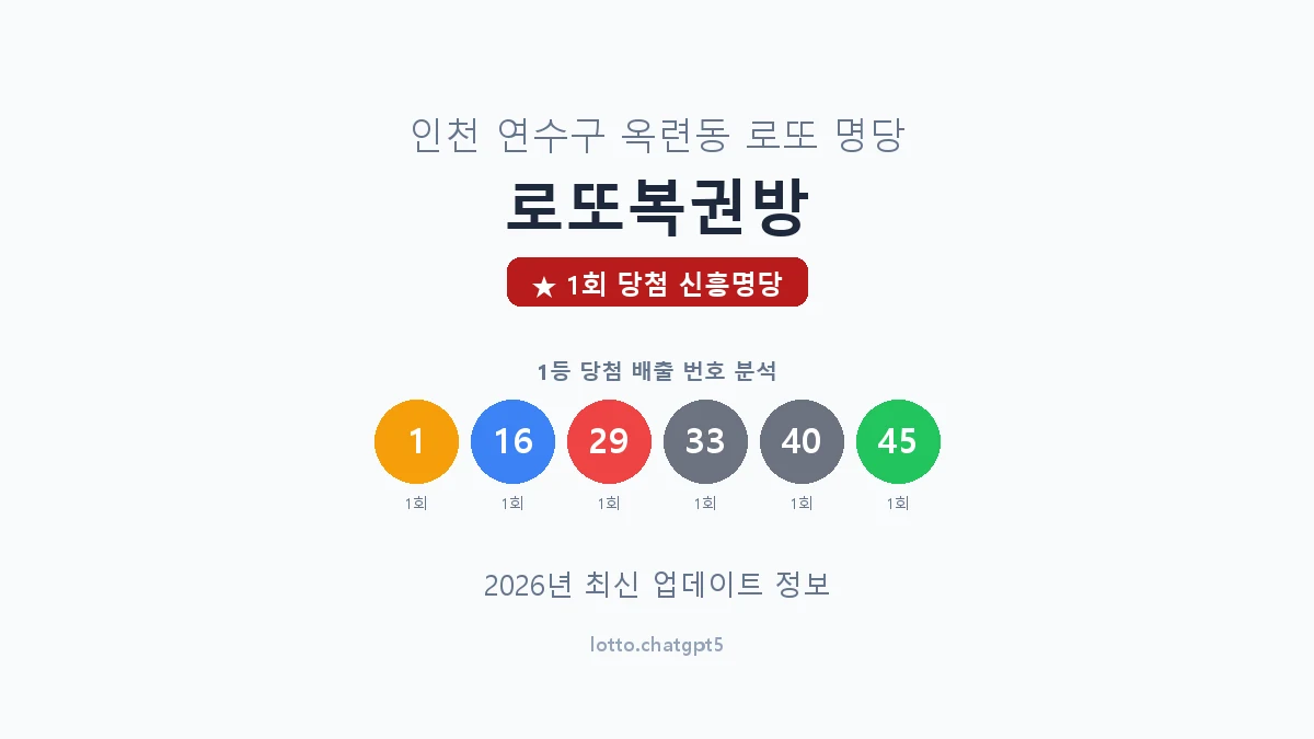 인천 연수구 옥련동 로또 명당 로또복권방 1등 1회 배출 판매점 썸네일