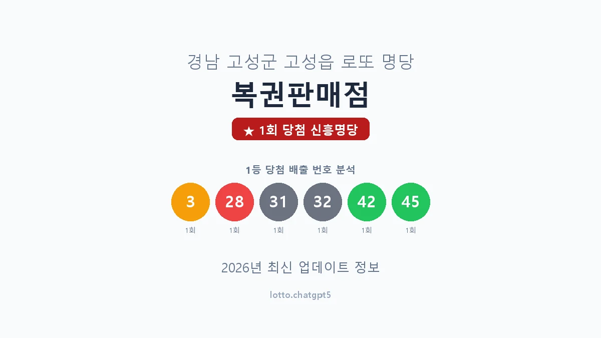 경남 고성군 고성읍 로또 명당 복권판매점 1등 1회 배출 판매점 썸네일