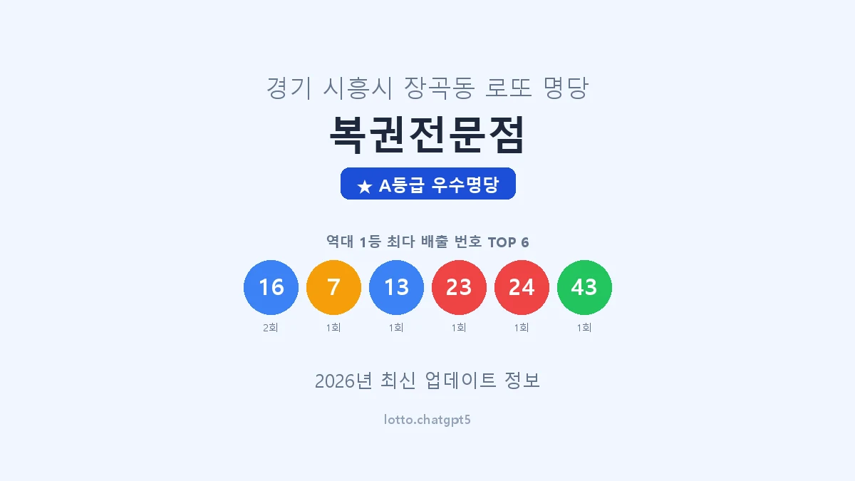 경기 시흥시 장곡동 로또 명당 복권전문점 1등 2회 배출 판매점 썸네일