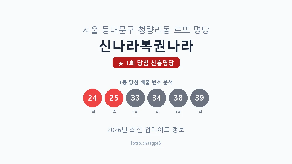 서울 동대문구 청량리동 로또 명당 신나라복권나라 1등 1회 배출 판매점 썸네일