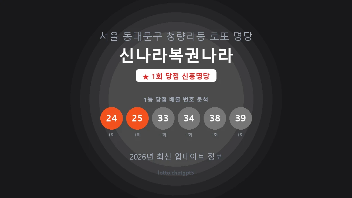 서울 동대문구 청량리동 로또 명당 신나라복권나라 1등 1회 배출 판매점 썸네일