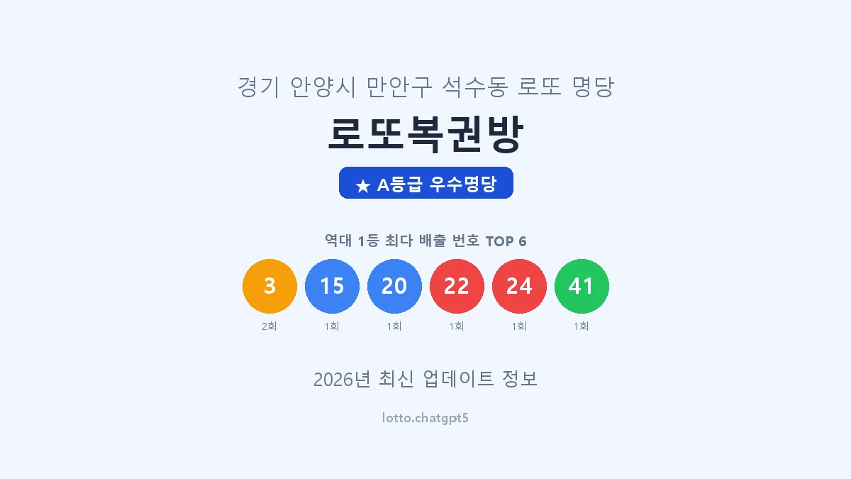 경기 안양시 석수동 로또 명당 로또복권방 1등 2회 배출 판매점 썸네일