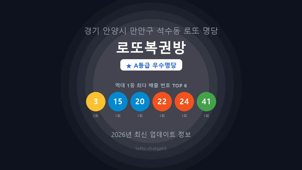 경기 안양시 석수동 로또 명당 로또복권방 1등 2회 배출 판매점 썸네일