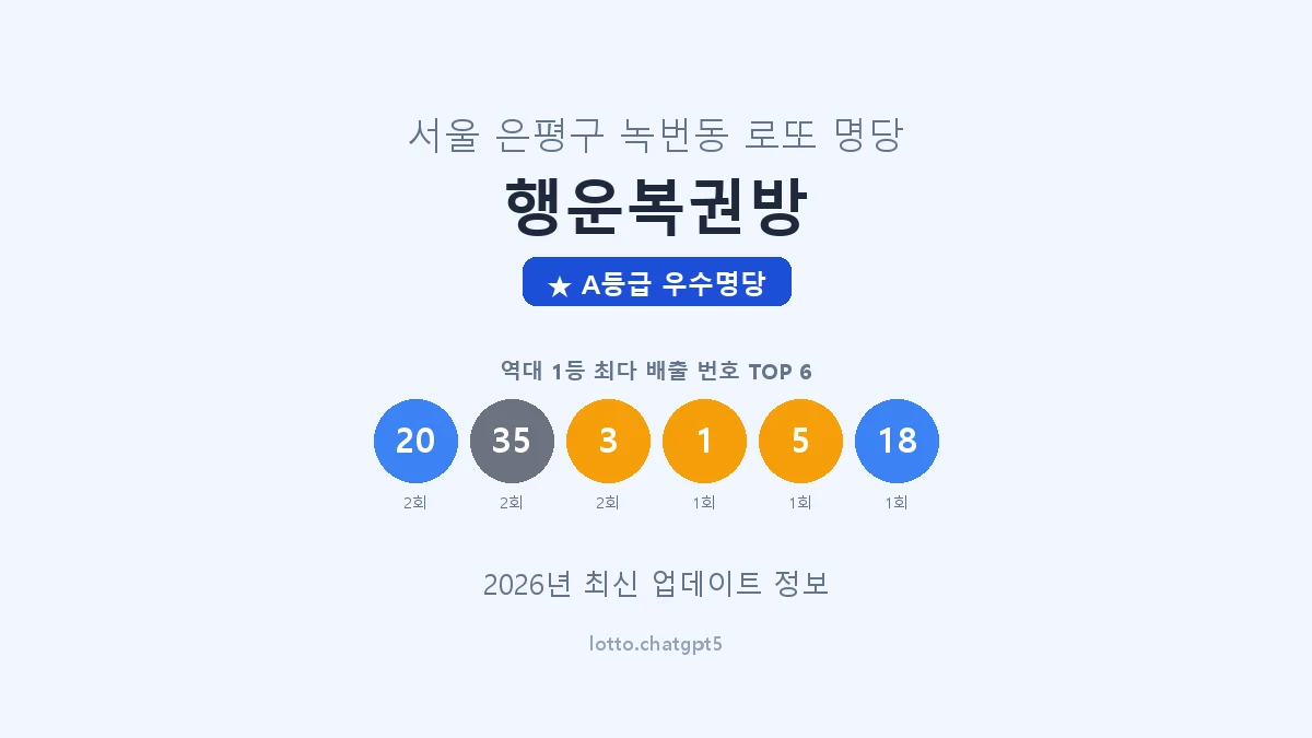 서울 은평구 녹번동 로또 명당 행운복권방 1등 3회 배출 판매점 썸네일