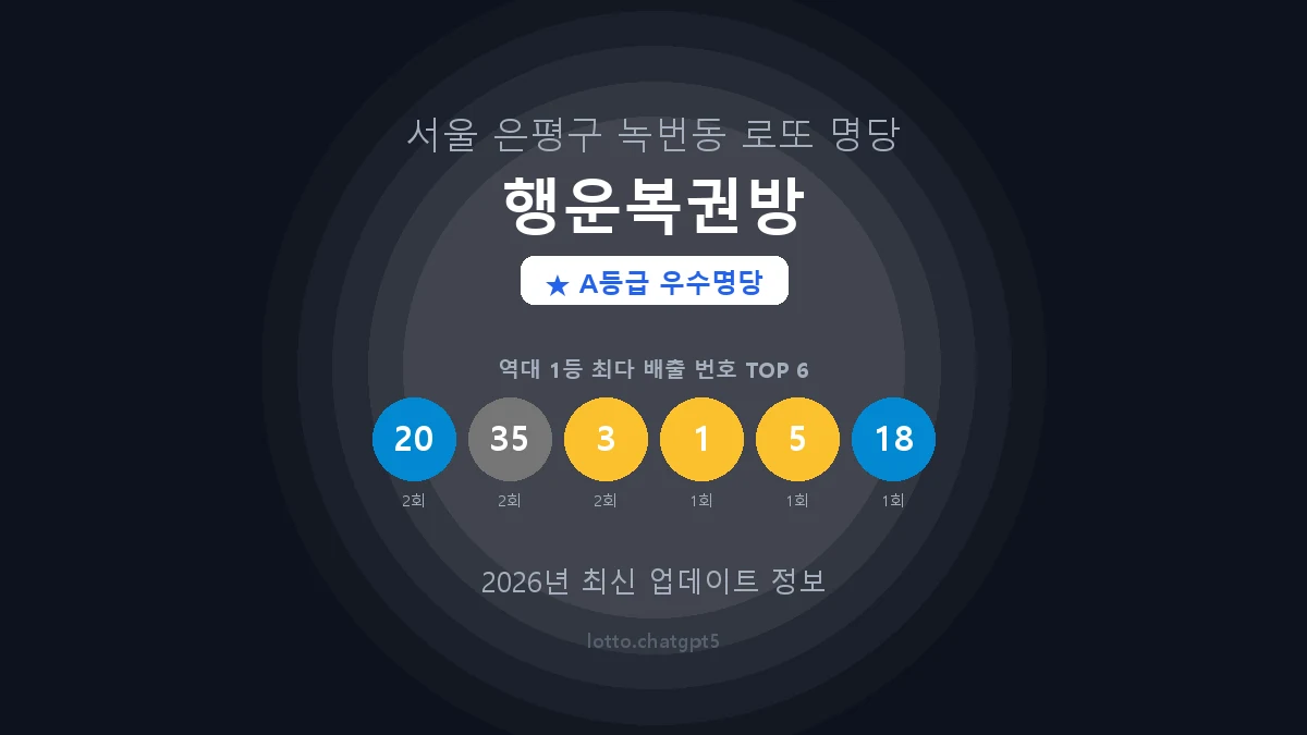 서울 은평구 녹번동 로또 명당 행운복권방 1등 3회 배출 판매점 썸네일