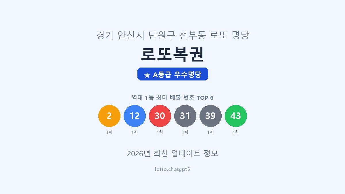 경기 안산시 선부동 로또 명당 로또복권 1등 3회 배출 판매점 썸네일