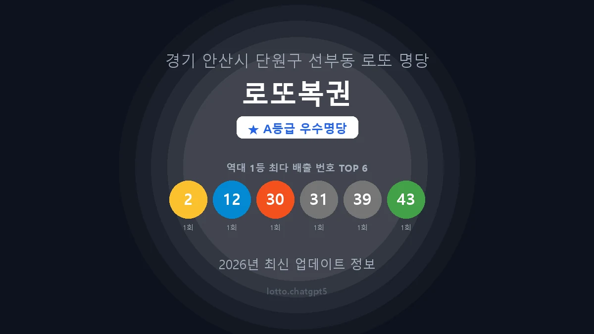 경기 안산시 선부동 로또 명당 로또복권 1등 3회 배출 판매점 썸네일