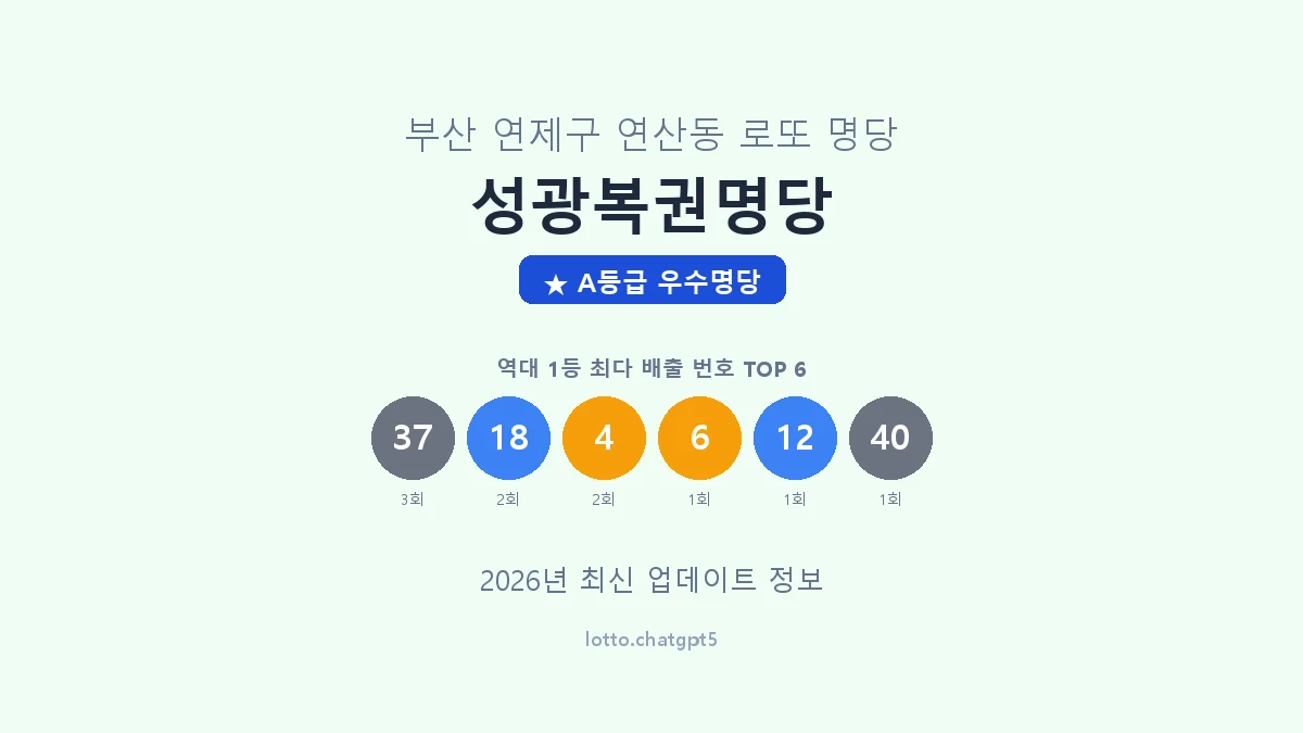 부산 연제구 연산동 로또 명당 성광복권명당 1등 4회 배출 판매점 썸네일