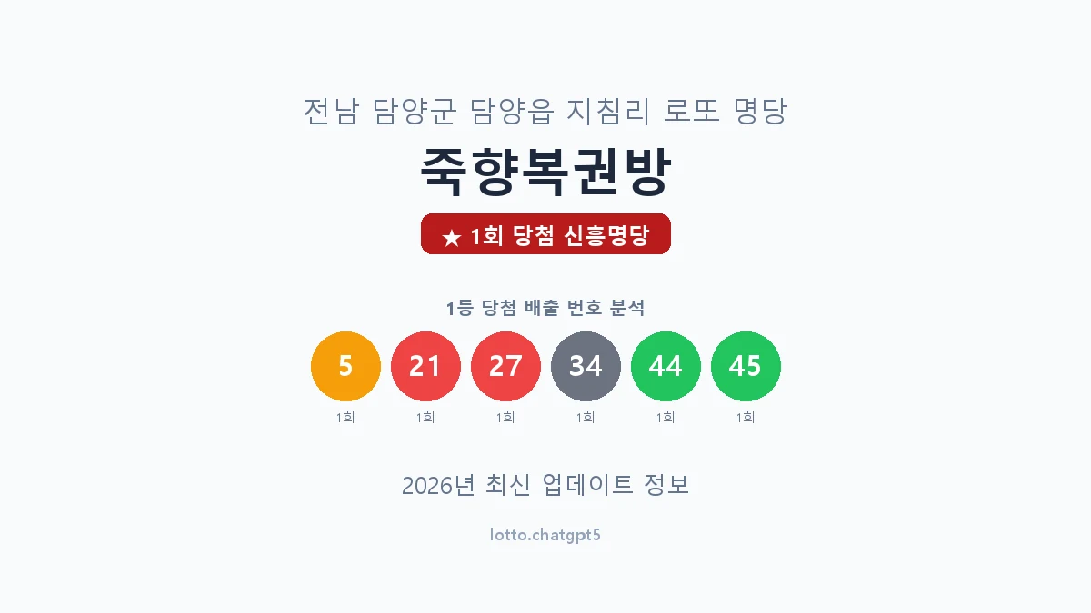 전남 담양군 담양읍 로또 명당 죽향복권방 1등 1회 배출 판매점 썸네일