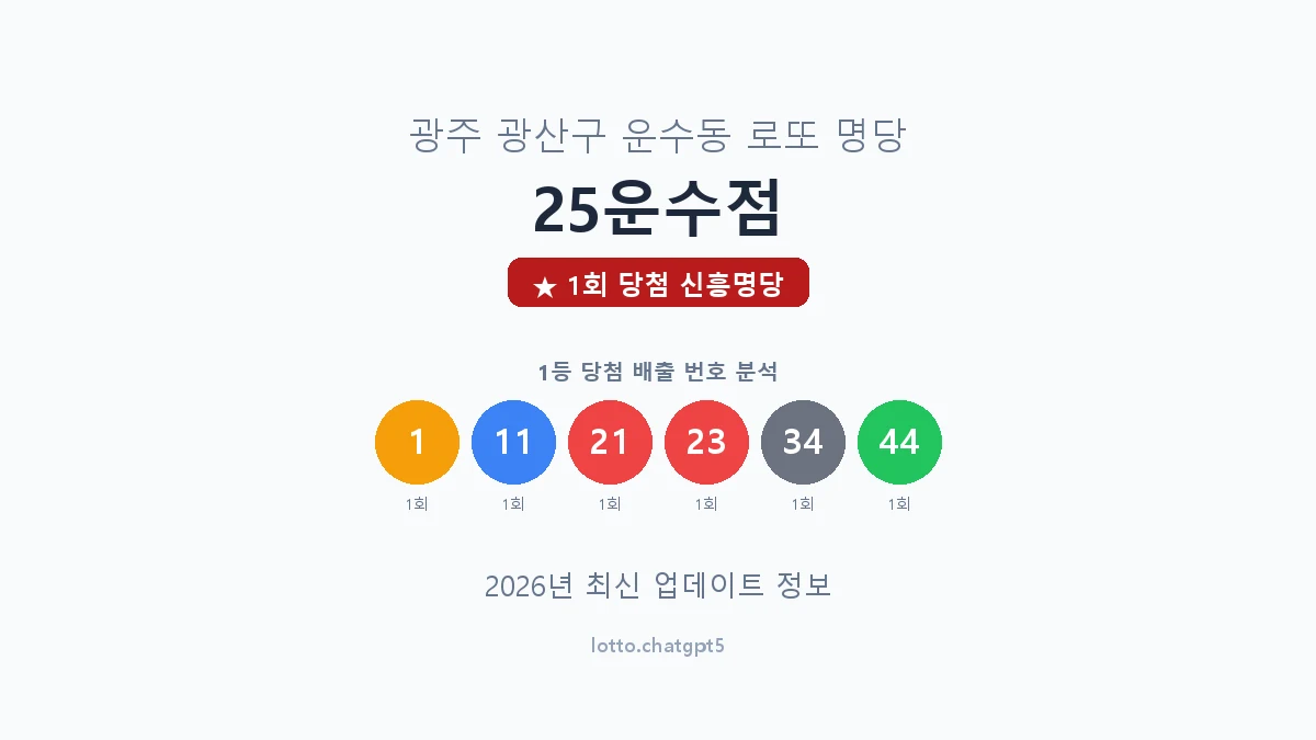 광주 광산구 운수동 로또 명당 25운수점 1등 1회 배출 판매점 썸네일