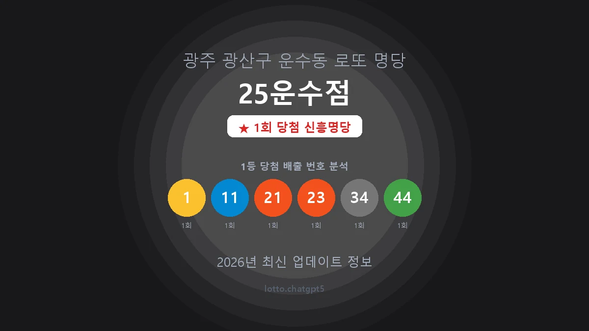 광주 광산구 운수동 로또 명당 25운수점 1등 1회 배출 판매점 썸네일