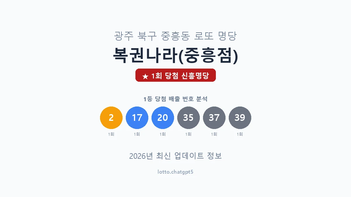 광주 북구 중흥동 로또 명당 복권나라(중흥점) 1등 1회 배출 판매점 썸네일